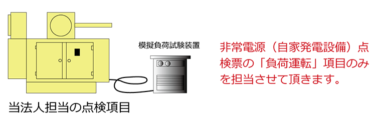 当法人担当の点検項目